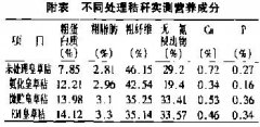 益生菌秸稈飼料對采食量、消化率等的影響