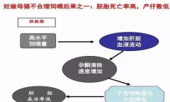 妊娠母豬胚胎死亡、流產(chǎn)原因及防治方法