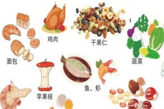 廚余垃圾有哪些？廚余垃圾怎么處理變成肥料